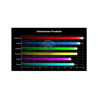 Table Ratings by PcBrain.it